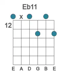 Guitar voicing #0 of the Eb 11 chord